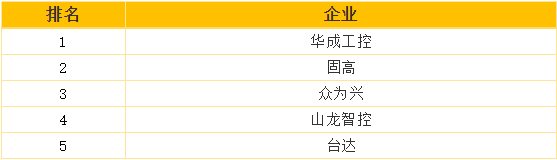 南宫国际(中国区)官方网站